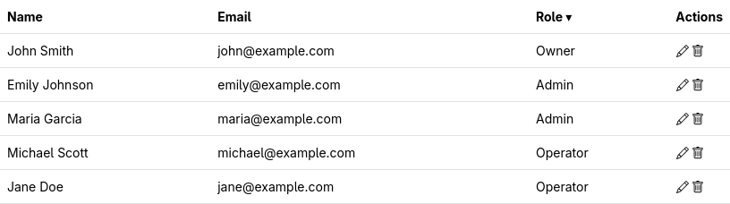 Screenshot of CertObserver's members list.